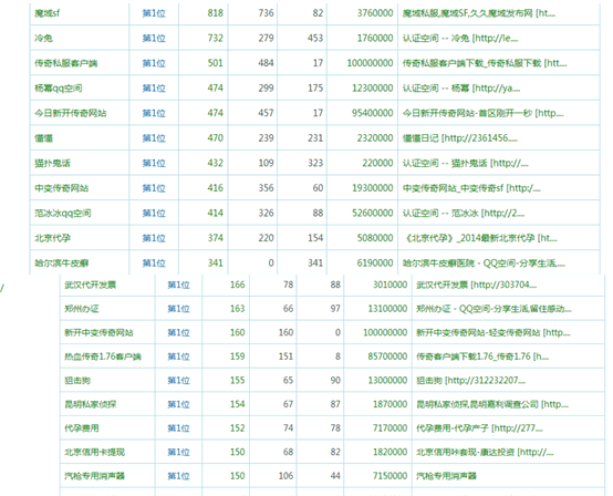 独家揭开几项神秘SEO技术的猪八戒面纱 SEO推广 第1张