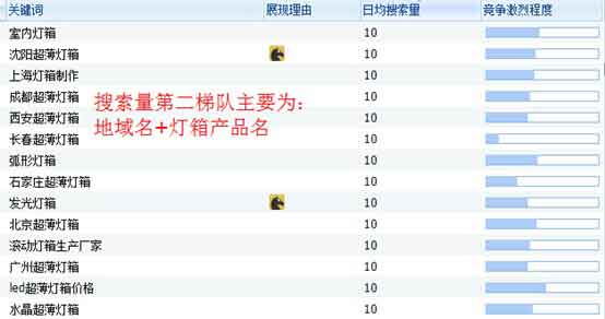 【干货】3天3万词霸屏外推实战记录 经验心得 第2张