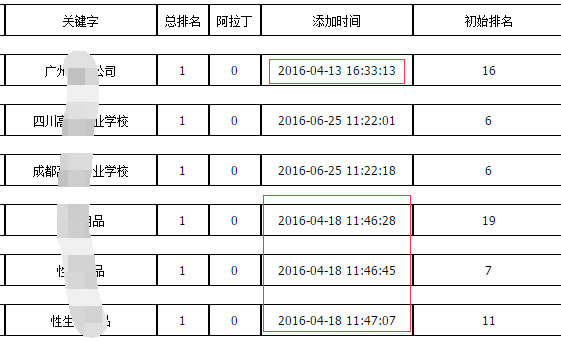 百度快速排名的七大谎言 SEO推广 第4张